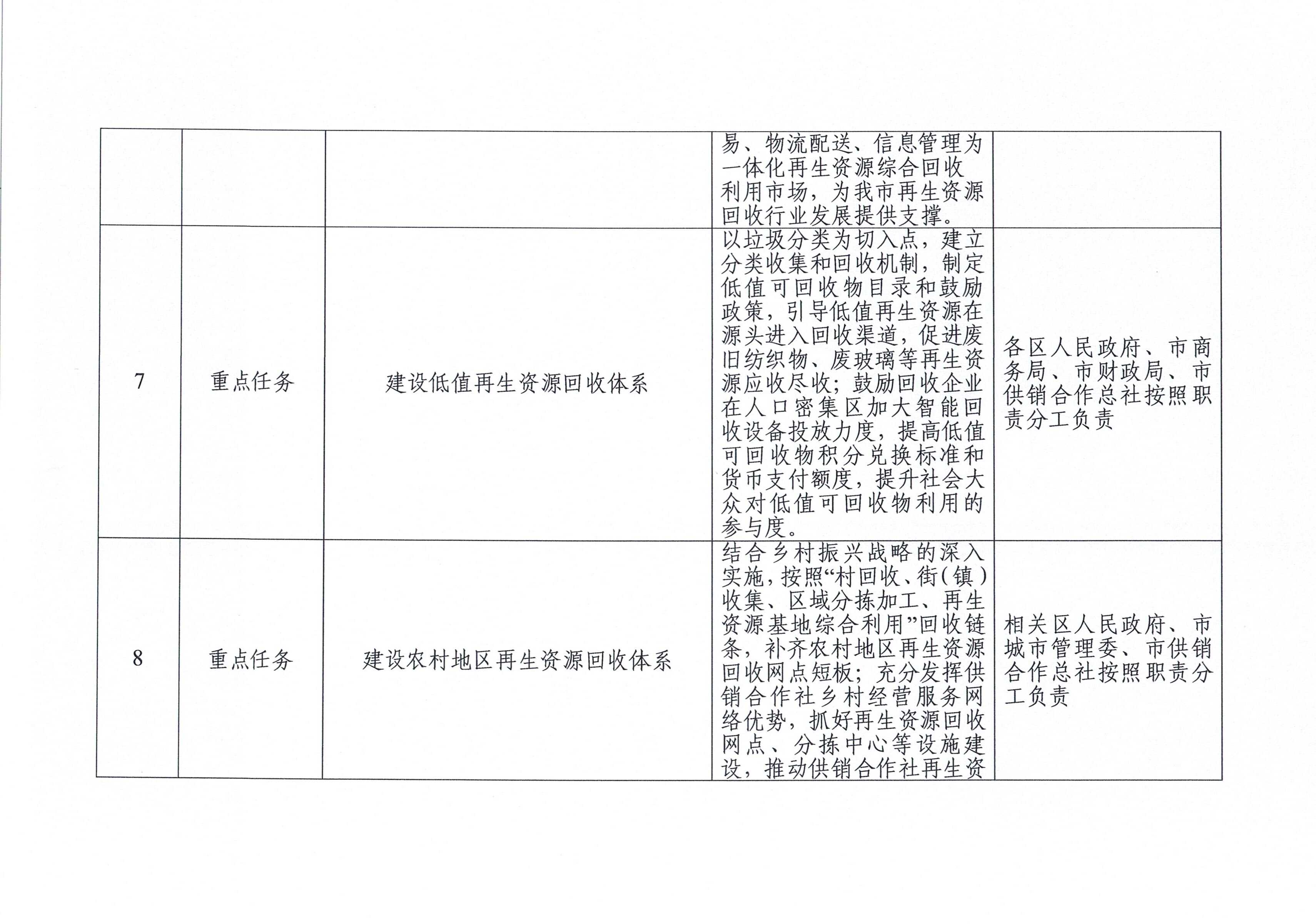 页面提取自-市商务局关于印发天津市再生资源回收体系建-2_页面_4.jpg
