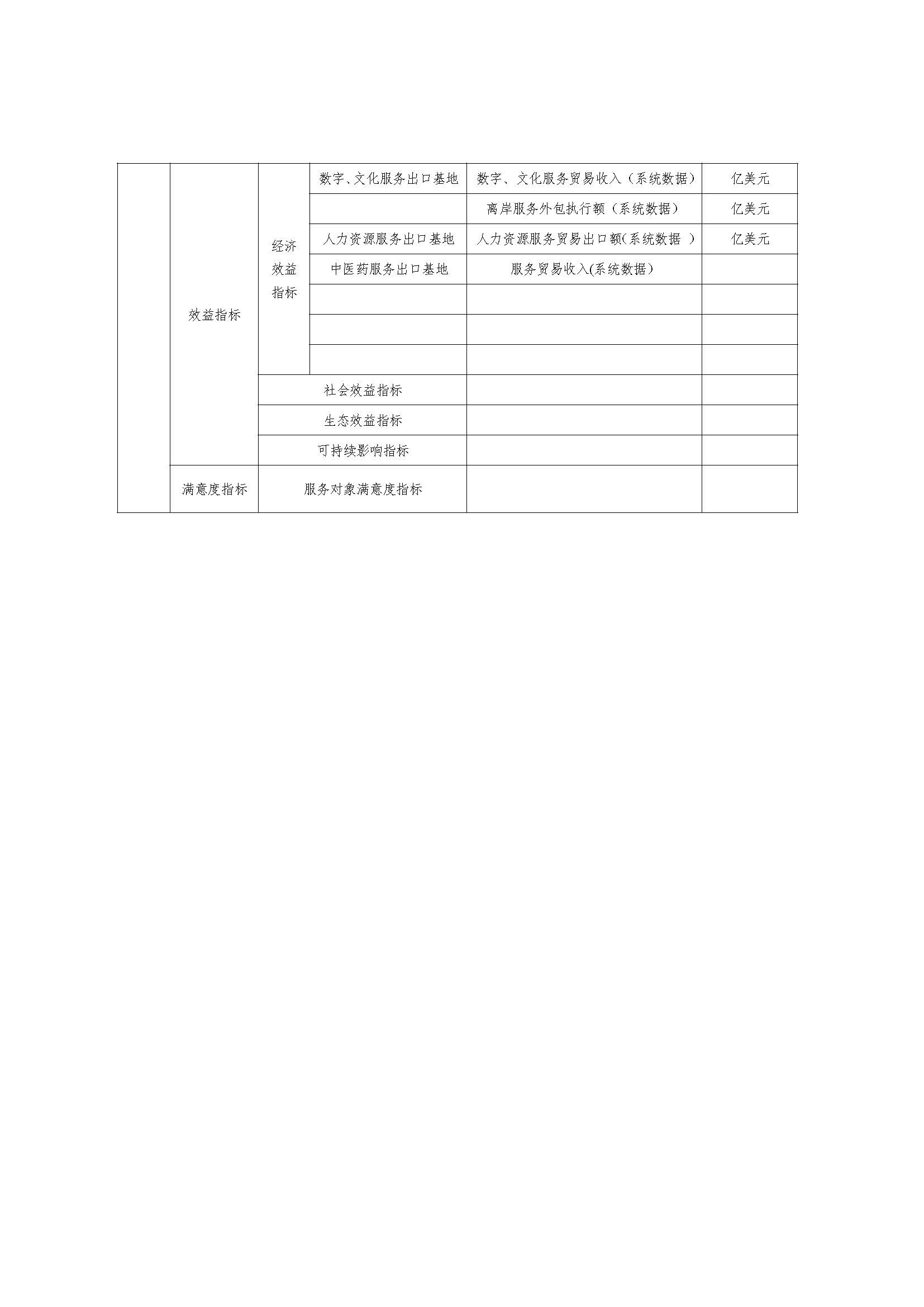 附件1 提升公共服务能力申报指南_页面_07.jpg